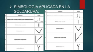  SIMBOLOGIA APLICADA EN LA
SOLDARURA:
 