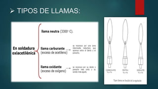  TIPOS DE LLAMAS:
 