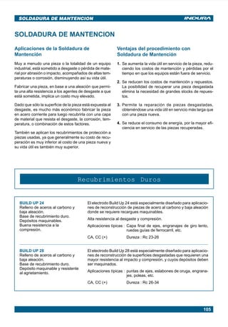 105
Aplicaciones de la Soldadura de
Mantención
Muy a menudo una pieza o la totalidad de un equipo
industrial, está sometido a desgaste o pérdida de mate-
rial por abrasión o impacto, acompañados de altas tem-
peraturas o corrosión, disminuyendo así su vida útil.
Fabricar una pieza, en base a una aleación que permi-
ta una alta resistencia a los agentes de desgaste a que
está sometida, implica un costo muy elevado.
Dado que sólo la superficie de la pieza está expuesta al
desgaste, es mucho más económico fabricar la pieza
en acero corriente para luego recubrirla con una capa
de material que resista el desgaste, la corrosión, tem-
peratura, o combinación de estos factores.
También se aplican los recubrimientos de protección a
piezas usadas, ya que generalmente su costo de recu-
peración es muy inferior al costo de una pieza nueva y
su vida útil es también muy superior.
SOLDADURA DE MANTENCION
Ventajas del procedimiento con
Soldadura de Mantención
1. Se aumenta la vida útil en servicio de la pieza, redu-
ciendo los costos de mantención y pérdidas por el
tiempo en que los equipos están fuera de servicio.
2. Se reducen los costos de mantención y repuestos.
La posibilidad de recuperar una pieza desgastada
elimina la necesidad de grandes stocks de repues-
tos.
3. Permite la reparación de piezas desgastadas,
obteniéndose una vida útil en servicio más larga que
con una pieza nueva.
4. Se reduce el consumo de energía, por la mayor efi-
ciencia en servicio de las piezas recuperadas.
Recubrimientos Duros
BUILD UP 24
Relleno de aceros al carbono y
baja aleación.
Base de recubrimiento duro.
Depósitos maquinables.
Buena resistencia a la
compresión.
BUILD UP 28
Relleno de aceros al carbono y
baja aleación.
Base de recubrimiento duro.
Depósito maquinable y resistente
al agrietamiento.
El electrodo Build Up 24 está especialmente diseñado para aplicacio-
nes de reconstrucción de piezas de acero al carbono y baja aleación
donde se requiere recargues maquinables.
Alta resistencia al desgaste y compresión.
Aplicaciones típicas : Capa final de ejes, engranajes de giro lento,
ruedas guías de ferrocarril, etc.
CA, CC (+) Dureza : Rc 23-26
El electrodo Build Up 28 está especialmente diseñado para aplicacio-
nes de reconstrucción de superficies desgastadas que requieren una
mayor resistencia al impacto y compresión, y cuyos depósitos deben
ser maquinados.
Aplicaciones típicas : puntas de ejes, eslabones de oruga, engrana-
jes, poleas, etc.
CA, CC (+) Dureza : Rc 26-34
SOLDADURA DE MANTENCION
Manual pag 105-110 ok 1/10/02, 18:59105
 