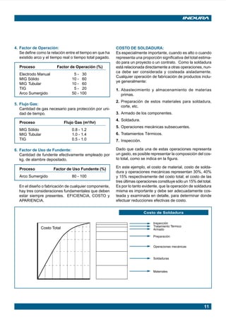 11
4. Factor de Operación:
Se define como la relación entre el tiempo en que ha
existido arco y el tiempo real o tiempo total pagado.
Proceso Factor de Operación (%)
Electrodo Manual 5 - 30
MIG Sólido 10 - 60
MIG Tubular 10 - 60
TIG 5 - 20
Arco Sumergido 50 - 100
5. Flujo Gas:
Cantidad de gas necesario para protección por uni-
dad de tiempo.
Proceso Flujo Gas (m3/hr)
MIG Sólido 0.8 - 1.2
MIG Tubular 1.0 - 1.4
TIG 0.5 - 1.0
6. Factor de Uso de Fundente:
Cantidad de fundente efectivamente empleado por
kg. de alambre depositado.
En el diseño o fabricación de cualquier componente,
hay tres consideraciones fundamentales que deben
estar siempre presentes. EFICIENCIA, COSTO y
APARIENCIA.
Proceso Factor de Uso Fundente (%)
Arco Sumergido 80 - 100
COSTO DE SOLDADURA:
Es especialmente importante, cuando es alto o cuando
representa una proporción significativa del total estima-
do para un proyecto o un contrato. Como la soldadura
está relacionada directamente a otras operaciones, nun-
ca debe ser considerada y costeada aisladamente.
Cualquier operación de fabricación de productos inclu-
ye generalmente:
1. Abastecimiento y almacenamiento de materias
primas.
2. Preparación de estos materiales para soldadura,
corte, etc.
3. Armado de los componentes.
4. Soldadura.
5. Operaciones mecánicas subsecuentes.
6. Tratamientos Térmicos.
7. Inspección.
Dado que cada una de estas operaciones representa
un gasto, es posible representar la composición del cos-
to total, como se indica en la figura.
En este ejemplo, el costo de material, costo de solda-
dura y operaciones mecánicas representan 30%, 40%
y 15% respectivamente del costo total; el costo de las
tres últimas operaciones constituye sólo un 15% del total.
Es por lo tanto evidente, que la operación de soldadura
misma es importante y debe ser adecuadamente cos-
teada y examinada en detalle, para determinar donde
efectuar reducciones efectivas de costo.
Costo de Soldadura
Inspección
Tratamiento Térmico
Armado
Preparación
Operaciones mecánicas
Soldaduras
Materiales
Costo Total
Manual pag 003-024 ok 1/10/02, 18:5711
 