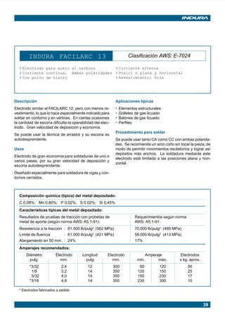 39
INDURA FACILARC 13 Clasificación AWS: E-7024
¥ Electrodo para acero al carbono
¥ Corriente continua. Ambas polaridades
¥ Con polvo de hierro
¥ Corriente alterna
¥ Posici n plana y horizontal
¥ Revestimiento: Gris
Descripción
Electrodo similar al FACILARC 12, pero con menos re-
vestimiento, lo que lo hace especialmente indicado para
soldar en contorno y en vértices. En ciertas ocasiones
la cantidad de escoria dificulta la operabilidad del elec-
trodo. Gran velocidad de deposición y economía.
Se puede usar la técnica de arrastre y su escoria es
autodesprendente.
Usos
Electrodo de gran economía para soldaduras de uno o
varios pases, por su gran velocidad de deposición y
escoria autodesprendente.
Diseñado especialmente para soldadura de vigas y con-
tornos cerrados.
Aplicaciones típicas
• Elementos estructurales
• Golletes de gas licuado
• Balones de gas licuado
• Perfiles
Procedimiento para soldar
Se puede usar tanto CA como CC con ambas polarida-
des. Se recomienda un arco corto sin tocar la pieza, de
modo de permitir movimientos oscilatorios y lograr así
depósitos más anchos. La soldadura mediante este
electrodo está limitada a las posiciones plana y hori-
zontal.
Composición química (típica) del metal depositado:
C 0,08%; Mn 0,80%; P 0,02%; S 0,02%; Si 0,45%
Características típicas del metal depositado:
Resultados de pruebas de tracción con probetas de Requerimientos según norma
metal de aporte (según norma AWS: A5.1-91): AWS: A5.1-91:
Resistencia a la tracción : 81.500 lb/pulg2
(562 MPa) 70.000 lb/pulg2
(495 MPa)
Límite de fluencia : 61.000 lb/pulg2
(421 MPa) 58.000 lb/pulg2
(413 MPa)
Alargamiento en 50 mm. : 24% 17%
Amperajes recomendados:
Diámetro Electrodo Longitud Electrodo Amperaje Electrodos
pulg. mm. pulg. mm. min. máx. x kg. aprox.
*3/32 2,4 12 300 90 120 56
1/8 3,2 14 350 120 150 25
5/32 4,0 14 350 150 230 17
*3/16 4,8 14 350 230 300 10
* Electrodos fabricados a pedido
Manual pag 025-073 ok 1/10/02, 18:5839
 