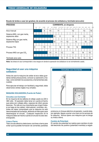 4
TEMAS GENERALES DE SOLDADURA
Nota: las áreas en azul corresponden a los rangos en donde la operación de soldadura no es normalmente usada.
Escala de lentes a usar (en grados), de acuerdo al proceso de soldadura y torchado (arco-aire)
10 15 2030 40 60 80100 125150 175 200 225 250 275 300 350 400 450 500
PROCESO CORRIENTE, en Amperes
Arco manual 9 10 11 12 13 14
Sistema MIG, con gas inerte,
espesores altos 10 11 12 13 14
Sistema Mig con gas inerte,
espesores bajos 10 11 12 13 14 15
Proceso TIG 9 10 11 12 13 14
Proceso MIG con gas CO2
10 11 12 13 14 15
Torchado arco–aire 10 11 12 13 14 15
Seguridad al usar una máquina
soldadora
Antes de usar la máquina de soldar al arco debe guar-
darse ciertas precauciones, conocer su operación y ma-
nejo, como también los accesorios y herramientas ade-
cuadas.
Para ejecutar el trabajo con facilidad y seguridad, debe
observarse ciertas reglas muy simples:
MAQUINA SOLDADORA (Fuente de Poder)
Circuitos con Corriente:
En la mayoría de los talleres el voltaje usado es 220 ó
380 volts. El operador debe tener en cuenta el hecho
que estos son voltajes altos, capaces de inferir graves
lesiones. Por ello es muy importante que ningún traba-
jo se haga en los cables, interruptores, controles, etc.,
antes de haber comprobado que la máquina ha sido
desconectada de la energía, abriendo el interruptor para
desenergizar el circuito. Cualquier inspección en la
máquina debe ser hecha cuando el circuito ha sido des-
energizado.
Línea a Tierra:
Todo circuito eléctrico debe tener una línea a tierra para
evitar que la posible formación de corrientes parásitas
Circuitos con Corriente
O
N
O
F
F
produzca un choque eléctrico al operador, cuando éste,
por ejemplo, llegue a poner una mano en la carcaza de
la máquina. Nunca opere una máquina que no tenga
su línea a tierra.
Cambio de Polaridad:
El cambio de polaridad se realiza para cambiar el polo
del electrodo de positivo (polaridad invertida) a negati-
Manual pag 003-024 ok 1/10/02, 18:574
 