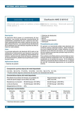 42
SISTEMA ARCO MANUAL
INDURA 8010-G Clasificación AWS: E-8010-G
¥ Electrodo para acero al carbono y baja aleaci n
¥ Toda posici n
¥ Corriente continua. Electrodo positivo
¥ Revestimiento: Rojo
Descripción
El electrodo 8010 posee un revestimiento de tipo
celulósico, que brinda excelentes características de
soldabilidad y estabilidad de arco, habiendo sido dise-
ñado especialmente para soldar cañerías de acero de
alto límite de fluencia. Las características del electrodo
8010 satisfacen los más estrictos requisitos de alta ca-
lidad de metal soldado.
Usos
La principal aplicación del electrodo 8010 está en las
soldaduras en toda posición que requieran muy buena
penetración, tal como en soldaduras descendentes de
cañería, cañerías de alto límite de fluencia, estanques
de almacenamiento, plataformas de perforación y cons-
trucción naval.
Aplicaciones típicas
• Tuberías de presión
Composición química (típica) del metal depositado:
C 0,10%; Mn 0,31%; P 0,015%; S 0,018%; Si 0,15%; Mo 0,17%; Ni 1,5%
* Puede contener algunas variaciones de acuerdo a la necesidad del cliente
Características típicas del metal depositado:
Resultados de pruebas de tracción con probetas de Requerimientos según norma
metal de aporte (según norma AWS: A5.5-96): AWS: A5.5-96:
Resistencia a la tracción : 88.500 lb/pulg2
(610 MPa) 80.000 lb/pulg2
(550 MPa)
Límite de fluencia : 78.200 lb/pulg2
(540 MPa) 67.000 lb/pulg2
(460 MPa)
Alargamiento en 50 mm. : 25% 19%
Amperajes recomendados:
Diámetro Electrodo Longitud Electrodo Amperaje Electrodos
pulg. mm. pulg. mm. min. máx. x kg. aprox.
*1/8 3,2 14 350 70 120 36
*5/32 4,0 14 350 120 160 24
*3/16 4,8 14 350 140 185 16
• Cañerías de oleoductos
• Estructuras
• Barcos
• Aceros de baja aleación
• Estanques
Procedimiento para soldar
En general, se recomienda soldar este electrodo con
corriente continua, electrodo positivo. Debe mantener-
se el arco delante del baño y debe utilizarse una leve
oscilación en la dirección de avance, con una longitud
de arco mediana que permita controlar mejor la forma y
aspecto del cordón.
Para soldadura de filetes planos y horizontales se reco-
mienda mantener el electrodo a 45° con cada plancha,
oscilándolo en el sentido de avance. En la soldadura
vertical se recomienda llevar el electrodo en un ángulo
de casi 90° inclinándolo ligeramente en el sentido de
avance.
* Electrodos fabricados a pedido
Manual pag 025-073 ok 1/10/02, 18:5842
 