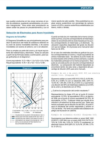 49
que pueden producirse en las zonas cercanas al cor-
dón de soldadura, quedando sensibilizados a la corro-
sión intergranular. Para evitar esta precipitación se
deben soldar las piezas sin precalentamiento y con el
menor aporte de calor posible. Otra posibilidad es em-
plear aceros austeníticos con porcentaje de carbono
menor a 0,03% o aceros austeníticos estabilizados con
titanio, niobio o tántalo.
Selección de Electrodos para Acero Inoxidable
Diagrama de Schaeffler:
El Diagrama Schaeffle se usa principalmente para pre-
decir la estructura del metal de soldadura obtenido en
la unión de aceros inoxidables disímiles, o de aceros
inoxidables con aceros al carbono, con o sin aleación.
Para su empleo se parte del cromo y el níquel equiva-
lente del material base y electrodos. Estos se calculan
a partir de las fórmulas dadas a continuación, para lue-
go graficarlas en el diagrama I.
Cromo equivalente: % Cr + Mo + 1.5 x % Si + 0.5 x % Nb
Níquel equivalente: % Ni + 30 x %C + 0.5 x % Mn.
Cuando se trata de unir materiales de la misma compo-
sición química, el punto correspondiente al metal depo-
sitado se encontrará entre la recta trazada por los pun-
tos correspondiente al metal base y al electrodo. Su
ubicación específica dependerá del grado de dilución
con que se trabaje. En el proceso arco manual el valor
típico es de 30%.
En el caso de materiales disímiles se grafican los pun-
tos correspondientes al cromo y níquel equivalente de
ambos materiales base. Se obtiene el punto medio de
la recta trazado entre ambos puntos (siempre y cuando
los materiales participen en la misma proporción). Des-
pués se une este punto con el punto correspondiente al
electrodo. La composición del material depositado se
encontrará dentro de esta recta y dependerá del por-
centaje de dilución (30% para arco manual).
Ejemplo de uni n de acero AISI 410 con electrodo
austen tico. (Diagrama II)
Queremos soldar un acero AISI 410 (13% Cr, 8.0% Mn,
0.5% Si y 0.08% C) con un electrodo 309L (24% Cr,
12,5% Ni, 1,8% Mn, 0.5% Si y 0.03% C) y suponemos
una dilución del 30% (el metal base colabora con el 30%
de la unión y el electrodo con el 70%).
¿ Cuál es la composición del cordón resultante ?
Representamos la chapa 410 por el punto B (cromo
equivalente 13,75%, Ni equivalente 2.8%) y el electro-
do 309L por el punto A (cromo equivalente 24.75%, Ni
equivalente 14.3%). Cualquier metal que resulte de la
mezcla A y B estará en la recta que los une. Dado que
hemos supuesto que la dilución es del 30%, el punto C
será el resultante del cordón depositado y tendrá un
13% de ferrita. Por tanto es posible esta soldadura sin
peligro de fisuración en caliente.
Ejemplo de soldadura disimil (Diagrama III)
Supongamos que debemos soldar un acero SAE 1045
(0.45% C, 0.8% Mn) con un acero AISI 316 (18.7% Cr,
12% Ni, 2.0% Mn, 0.5% Si, 0.07% C) empleando un
electrodo Indura 29-9 (28% Cr, 9.2% Ni, 2% Mn, 0.7%
Si, 0.12% C).
1 FISURACION EN CALIENTE POR ENCIMA DE 1250 °C
2 FRAGILIDAD POR FASE SIGMA ENTRE 500 Y 900 °C
3 FISURACION POR TEMPLE POR DEBAJO DE 400 °C
4 CRECIMIENTO DE GRANO POR ENCIMA DE 1150 °C
5 METAL DE SOLDADURA OPTIMO RESPECTO A
SOLICITACIONES MECANICAS
Cr equivalente = %Cr + % Mo + 1,5 x % Si + 0,5 x % Nb
A = Austenita F = Ferrita M = Martensita
32
28
24
20
16
12
8
4
0
4 8 12 16 20 24 28 32 36
0
5
10
20
40
100
80
A
1
A+F
A+M
M
3
M+F
F
4
5
A+M+F
2
Niequivalente=%Ni+30x%C+0.5x%Mn
Diagrama I
Manual pag 025-073 ok 1/10/02, 18:5849
 