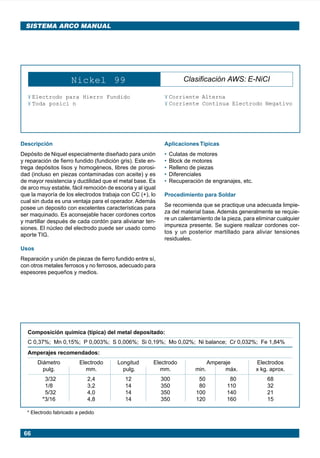 66
SISTEMA ARCO MANUAL
Nickel 99 Clasificación AWS: E-NiCI
¥ Electrodo para Hierro Fundido
¥ Toda posici n
¥ Corriente Alterna
¥ Corriente Continua Electrodo Negativo
Descripción
Depósito de Niquel especialmente diseñado para unión
y reparación de fierro fundido (fundición gris). Este en-
trega depósitos lisos y homogéneos, libres de porosi-
dad (incluso en piezas contaminadas con aceite) y es
de mayor resistencia y ductilidad que el metal base. Es
de arco muy estable, fácil remoción de escoria y al igual
que la mayoría de los electrodos trabaja con CC (+), lo
cual sin duda es una ventaja para el operador. Además
posee un deposito con excelentes características para
ser maquinado. Es aconsejable hacer cordones cortos
y martillar después de cada cordón para alivianar ten-
siones. El núcleo del electrodo puede ser usado como
aporte TIG.
Usos
Reparación y unión de piezas de fierro fundido entre sí,
con otros metales ferrosos y no ferrosos, adecuado para
espesores pequeños y medios.
Aplicaciones Típicas
• Culatas de motores
• Block de motores
• Relleno de piezas
• Diferenciales
• Recuperación de engranajes, etc.
Procedimiento para Soldar
Se recomienda que se practique una adecuada limpie-
za del material base. Además generalmente se requie-
re un calentamiento de la pieza, para eliminar cualquier
impureza presente. Se sugiere realizar cordones cor-
tos y un posterior martillado para aliviar tensiones
residuales.
Composición química (típica) del metal depositado:
C 0,37%; Mn 0,15%; P 0,003%; S 0,006%; Si 0,19%; Mo 0,02%; Ni balance; Cr 0,032%; Fe 1,84%
Amperajes recomendados:
Diámetro Electrodo Longitud Electrodo Amperaje Electrodos
pulg. mm. pulg. mm. min. máx. x kg. aprox.
3/32 2,4 12 300 50 80 68
1/8 3,2 14 350 80 110 32
5/32 4,0 14 350 100 140 21
*3/16 4,8 14 350 120 160 15
* Electrodo fabricado a pedido
Manual pag 025-073 ok 1/10/02, 18:5866
 