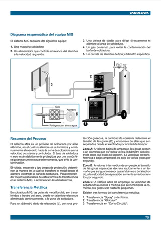 75
Diagrama esquemático del equipo MIG
El sistema MIG requiere del siguiente equipo:
1. Una máquina soldadora
2. Un alimentador que controla el avance del alambre
a la velocidad requerida.
Resumen del Proceso
El sistema MIG es un proceso de soldadura por arco
eléctrico, en el cual un alambre es automática y conti-
nuamente alimentado hacia la zona de soldadura a una
velocidad constante y controlada. El área de soldadura
y arco están debidamente protegidas por una atmósfe-
ra gaseosa suministrada externamente, que evita la con-
taminación.
El voltaje, amperaje y tipo de gas de protección, determi-
nan la manera en la cual se transfiere el metal desde el
alambre-electrodo al baño de soldadura. Para compren-
der mejor la naturaleza de estas formas de transferencia
en el sistema MIG, a continuación las detallaremos.
Transferencia Metálica
En soldadura MIG, las gotas de metal fundido son trans-
feridas a través del arco, desde un alambre-electrodo
alimentado continuamente, a la zona de soldadura.
Para un diámetro dado de electrodo (d), con una pro-
3. Una pistola de soldar para dirigir directamente el
alambre al área de soldadura.
4. Un gas protector, para evitar la contaminación del
baño de soldadura.
5. Un carrete de alambre de tipo y diámetro específico.
tección gaseosa, la cantidad de corriente determina el
tamaño de las gotas (D) y el número de ellas que son
separadas desde el electrodo por unidad de tiempo:
Zona A: A valores bajos de amperaje, las gotas crecen
a un diámetro que es varias veces el diámetro del elec-
trodo antes que éstas se separen. La velocidad de trans-
ferencia a bajos amperajes es sólo de varias gotas por
segundo.
Zona B: A valores intermedios de amperaje, el tamaño
de las gotas separadas decrece rápidamente a un ta-
maño que es igual o menor que el diámetro del electro-
do, y la velocidad de separación aumenta a varios cien-
tos por segundo.
Zona C: A valores altos de amperaje, la velocidad de
separación aumenta a medida que se incrementa la co-
rriente, las gotas son bastante pequeñas.
Existen tres formas de transferencia metálica:
1. Transferencia “Spray” o de Rocío.
2. Transferencia “Globular”.
3. Transferencia en “Corto-Circuito”.
FU 20
1
2
3
4
5
Gas
Refrigeracion aire o agua
Alambre
PS3500
Manual pag 074-085 ok 1/10/02, 18:5875
 