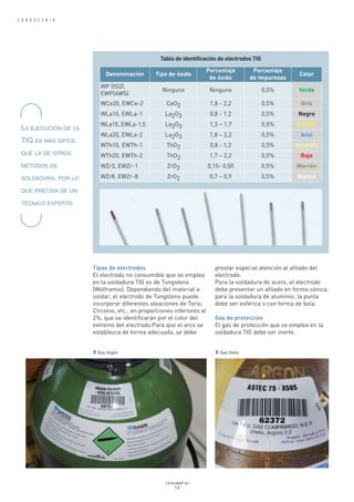 INTERIOR 82_Maquetación 1 09/01/13 17:29 Página 12




      C A R R O C E R Í A




                                                              Tabla de identificación de electrodos TIG
                                                                                    Porcentaje        Porcentaje
                                          Denominación      Tipo de óxido                                             Color
                                                                                     de óxido        de impurezas
                                        WP (ISO),
                                                               Ninguno               Ninguno              0,5%        Verde
                                        EWP(AWS)
                                        WCe20, EWCe-2           CeO2                 1,8 - 2,2            0,5%        Gris
                                        WLa10, EWLa-1           La2O3                0,8 - 1,2            0,5%       Negro
                                        WLa15, EWLa-1,5         La2O3                1,3 – 1,7            0,5%       Dorado
       LA EJECUCIÓN DE LA
                                        WLa20, EWLa-2           La2O3                1,8 – 2,2            0,5%        Azul
       TIG ES MÁS DIFÍCIL
                                        WTh10, EWTh-1            ThO2                0,8 - 1,2            0,5%      Amarillo
       QUE LA DE OTROS                  WTh20, EWTh-2            ThO2                1,7 – 2,2            0,5%        Rojo
       MÉTODOS DE                       WZr3, EWZr-1             ZrO2               0,15- 0,50            0,5%       Marrón

       SOLDADURA, POR LO                WZr8, EWZr-8             ZrO2                0,7 – 0,9            0,5%       Blanco

       QUE PRECISA DE UN

       TÉCNICO EXPERTO




                                    Tipos de electrodos                                prestar especial atención al afilado del
                                    El electrodo no consumible que se emplea           electrodo.
                                    en la soldadura TIG es de Tungsteno                Para la soldadura de acero, el electrodo
                                    (Wolframio). Dependiendo del material a            debe presentar un afilado en forma cónica;
                                    soldar, el electrodo de Tungsteno puede            para la soldadura de aluminio, la punta
                                    incorporar diferentes aleaciones de Torio,         debe ser esférica o con forma de bola.
                                    Circonio, etc., en proporciones inferiores al
                                    2%, que se identificarán por el color del          Gas de protección
                                    extremo del electrodo.Para que el arco se          El gas de protección que se emplea en la
                                    establezca de forma adecuada, se debe              soldadura TIG debe ser inerte.


                                     w Gas Argón                                       w Gas Helio




                                                                CESVIMAP 82
                                                                    12
 