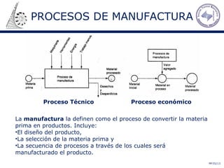 PROCESOS DE MANUFACTURA
MFZG/13
Proceso económicoProceso Técnico
La manufactura la definen como el proceso de convertir la materia
prima en productos. Incluye:
•El diseño del producto,
•La selección de la materia prima y
•La secuencia de procesos a través de los cuales será
manufacturado el producto.
 