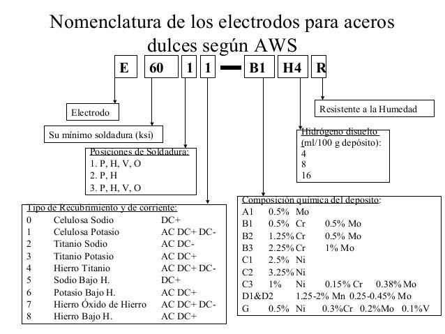 Soldadura 4° 5° 33 diapositiva