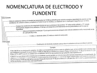 NOMENCLATURA DE ELECTRODO Y
FUNDENTE
 