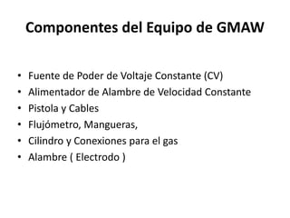 Componentes del Equipo de GMAW
• Fuente de Poder de Voltaje Constante (CV)
• Alimentador de Alambre de Velocidad Constante
• Pistola y Cables
• Flujómetro, Mangueras,
• Cilindro y Conexiones para el gas
• Alambre ( Electrodo )
 
