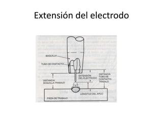 Extensión del electrodo
 