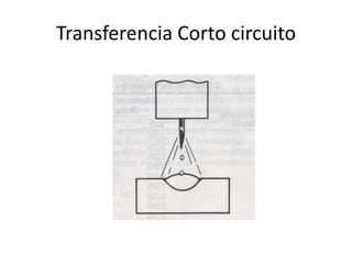 Transferencia Corto circuito
 