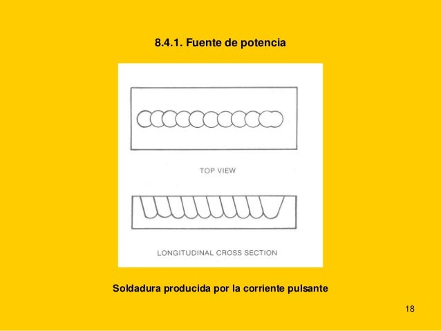 aliexpress order outlet boutique Soldadura gtaw, saw y electroescoria (1) soldadura mixta aliexpress order outlet boutique Soldadura gtaw, saw y electroescoria (1) soldadura mixta