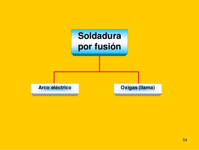 aliexpress order outlet boutique Soldadura gtaw, saw y electroescoria (1) soldadura mixta aliexpress order outlet boutique Soldadura gtaw, saw y electroescoria (1) soldadura mixta
