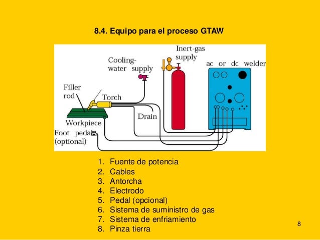 aliexpress order outlet boutique Soldadura gtaw, saw y electroescoria (1) soldadura mixta aliexpress order outlet boutique Soldadura gtaw, saw y electroescoria (1) soldadura mixta