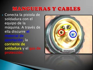    Conecta la pistola de
    soldadura con el
    equipo de la
    máquina. A través de
    ella discurre el
    material de
    aportación, la
    corriente de
    soldadura y el gas de
    protección.
 