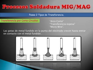 Posee 2 Tipos de Transferencia.

                                        “Arco Corto”
                                        “Transferencia espesa”
                                        “Micro Wire”.
Las gotas de metal fundido en la punta del electrodo crecen hasta entrar
en contacto con el metal fundido .
 
