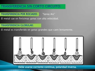 “Spray Arc”
El metal cae en finísimas gotas con alta velocidad.



El metal es transferido en gotas grandes que caen lentamente.




               Debe usarse corriente continua, polaridad inversa.
 