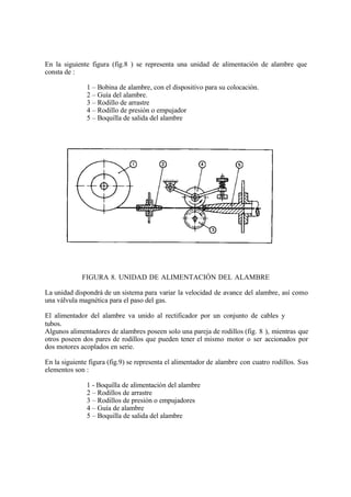 En la siguiente figura (fig.8 ) se representa una unidad de alimentación de alambre que
consta de :
1 – Bobina de alambre, con el dispositivo para su colocación.
2 – Guía del alambre.
3 – Rodillo de arrastre
4 – Rodillo de presión o empujador
5 – Boquilla de salida del alambre
FIGURA 8. UNIDAD DE ALIMENTACIÓN DEL ALAMBRE
La unidad dispondrá de un sistema para variar la velocidad de avance del alambre, así como
una válvula magnética para el paso del gas.
El alimentador del alambre va unido al rectificador por un conjunto de cables y
tubos.
Algunos alimentadores de alambres poseen solo una pareja de rodillos (fig. 8 ), mientras que
otros poseen dos pares de rodillos que pueden tener el mismo motor o ser accionados por
dos motores acoplados en serie.
En la siguiente figura (fig.9) se representa el alimentador de alambre con cuatro rodillos. Sus
elementos son :
1 - Boquilla de alimentación del alambre
2 – Rodillos de arrastre
3 – Rodillos de presión o empujadores
4 – Guía de alambre
5 – Boquilla de salida del alambre
 