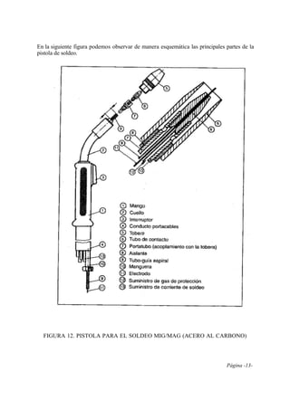 Página -13-
En la siguiente figura podemos observar de manera esquemática las principales partes de la
pistola de soldeo.
FIGURA 12. PISTOLA PARA EL SOLDEO MIG/MAG (ACERO AL CARBONO)
 
