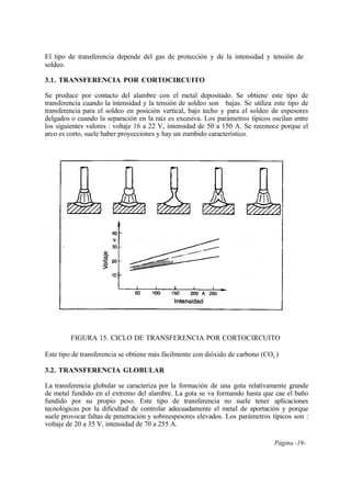 Página -19-
El tipo de transferencia depende del gas de protección y de la intensidad y tensión de
soldeo.
3.1. TRANSFERENCIA POR CORTOCIRCUITO
Se produce por contacto del alambre con el metal depositado. Se obtiene este tipo de
transferencia cuando la intensidad y la tensión de soldeo son bajas. Se utiliza este tipo de
transferencia para el soldeo en posición vertical, bajo techo y para el soldeo de espesores
delgados o cuando la separación en la raíz es excesiva. Los parámetros típicos oscilan entre
los siguientes valores : voltaje 16 a 22 V, intensidad de 50 a 150 A. Se reconoce porque el
arco es corto, suele haber proyecciones y hay un zumbido característico.
FIGURA 15. CICLO DE TRANSFERENCIA POR CORTOCIRCUITO
Este tipo de transferencia se obtiene más fácilmente con dióxido de carbono (CO2 )
3.2. TRANSFERENCIA GLOBULAR
La transferencia globular se caracteriza por la formación de una gota relativamente grande
de metal fundido en el extremo del alambre. La gota se va formando hasta que cae el baño
fundido por su propio peso. Este tipo de transferencia no suele tener aplicaciones
tecnológicas por la dificultad de controlar adecuadamente el metal de aportación y porque
suele provocar faltas de penetración y sobreespesores elevados. Los parámetros típicos son :
voltaje de 20 a 35 V, intensidad de 70 a 255 A.
 