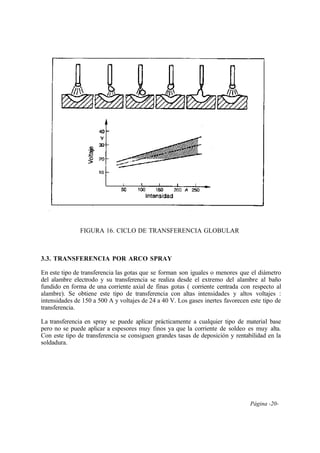 Página -20-
FIGURA 16. CICLO DE TRANSFERENCIA GLOBULAR
3.3. TRANSFERENCIA POR ARCO SPRAY
En este tipo de transferencia las gotas que se forman son iguales o menores que el diámetro
del alambre electrodo y su transferencia se realiza desde el extremo del alambre al baño
fundido en forma de una corriente axial de finas gotas ( corriente centrada con respecto al
alambre). Se obtiene este tipo de transferencia con altas intensidades y altos voltajes :
intensidades de 150 a 500 A y voltajes de 24 a 40 V. Los gases inertes favorecen este tipo de
transferencia.
La transferencia en spray se puede aplicar prácticamente a cualquier tipo de material base
pero no se puede aplicar a espesores muy finos ya que la corriente de soldeo es muy alta.
Con este tipo de transferencia se consiguen grandes tasas de deposición y rentabilidad en la
soldadura.
 