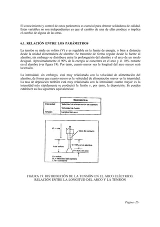 Página -25-
El conocimiento y control de estos parámetros es esencial para obtener soldaduras de calidad.
Estas variables no son independientes ya que el cambio de una de ellas produce o implica
el cambio de alguna de las otras.
6.1. RELACIÓN ENTRE LOS PARÁMETROS
La tensión se mide en voltios (V) y es regulable en la fuente de energía, o bien a distancia
desde la unidad alimentadora de alambre. Se transmite de forma regular desde la fuente al
alambre, sin embargo se distribuye entre la prolongación del alambre y el arco de un modo
desigual. Aproximadamente el 90% de la energía se concentra en el arco y el 10% restante
en el alambre (ver figura 19). Por tanto, cuanto mayor sea la longitud del arco mayor será
la tensión.
La intensidad, sin embargo, está muy relacionada con la velocidad de alimentación del
alambre, de forma que cuanto mayor es la velocidad de alimentación mayor es la intensidad.
La tasa de deposición también está muy relacionada con la intensidad; cuanto mayor es la
intensidad más rápidamente se producirá la fusión y, por tanto, la deposición. Se pueden
establecer así las siguientes equivalencias:
FIGURA 19. DISTRIBUCIÓN DE LA TENSIÓN EN EL ARCO ELÉCTRICO.
RELACIÓN ENTRE LA LONGITUD DEL ARCO Y LA TENSIÓN
 