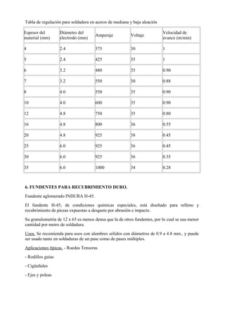 Tabla de regulación para soldadura en aceros de mediana y baja aleación
Espesor del
material (mm)
Diámetro del
electrodo (mm)
Amperaje Voltaje
Velocidad de
avance (m/min)
4 2.4 375 30 1
5 2.4 425 35 1
6 3.2 480 35 0.90
7 3.2 550 30 0.88
8 4.0 550 35 0.90
10 4.0 600 35 0.90
12 4.8 750 35 0.80
16 4.8 800 36 0.55
20 4.8 925 38 0.45
25 6.0 925 36 0.45
30 6.0 925 36 0.35
35 6.0 1000 34 0.28
6. FUNDENTES PARA RECUBRIMIENTO DURO.
Fundente aglomerado INDURA H-45.
El fundente H-45, de condiciones químicas especiales, está diseñado para relleno y
recubrimiento de piezas expuestas a desgaste por abrasión e impacto.
Su granulometría de 12 x 65 es menos densa que la de otros fundentes, por lo cual se usa menor
cantidad por metro de soldadura.
Usos. Se recomienda para usos con alambres sólidos con diámetros de 0.9 a 4.8 mm., y puede
ser usado tanto en soldaduras de un pase como de pases múltiples.
Aplicaciones típicas. - Ruedas Tensoras
- Rodillos guías
- Cigüeñales
- Ejes y poleas
 
