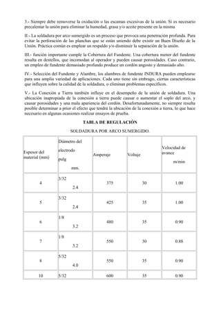 3.- Siempre debe removerse la oxidación o las escamas excesivas de la unión. Si es necesario
precalentar la unión para eliminar la humedad, grasa y/o aceite presente en la misma
II.- La soldadura por arco sumergido es un proceso que provoca una penetración profunda. Para
evitar la perforación de las planchas que se están uniendo debe existir un Buen Diseño de la
Unión. Práctica común es emplear un respaldo y/o disminuir la separación de la unión.
III.- función importante cumple la Cobertura del Fundente. Una cobertura menor del fundente
resulta en destellos, que incomodan al operador y pueden causar porosidades. Caso contrario,
un empleo de fundente demasiado profundo produce un cordón angosto y demasiado alto.
IV.- Selección del Fundente y Alambre, los alambres de fundente INDURA pueden emplearse
para una amplia variedad de aplicaciones. Cada uno tiene sin embrago, ciertas características
que influyen sobre la calidad de la soldadura, o eliminan problemas específicos.
V.- La Conexión a Tierra también influye en el desempeño de la unión de soldadura. Una
ubicación inapropiada de la conexión a tierra puede causar o aumentar el soplo del arco, y
causar porosidades y una mala apariencia del cordón. Desafortunadamente, no siempre resulta
posible determinar a prior el efecto que tendrá la ubicación de la conexión a tierra, lo que hace
necesario en algunas ocasiones realizar ensayos de prueba.
TABLA DE REGULACIÓN
SOLDADURA POR ARCO SUMERGIDO.
Espesor del
material (mm)
Diámetro del
electrodo
pulg
mm.
Amperaje Voltaje
Velocidad de
avance
m/min
4
3/32
2.4
375 30 1.00
5
3/32
2.4
425 35 1.00
6
1/8
3.2
480 35 0.90
7
1/8
3.2
550 30 0.88
8
5/32
4.0
550 35 0.90
10 5/32 600 35 0.90
 