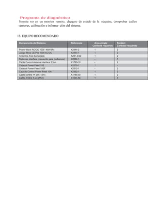Programa de diagnóstico
Permite ver en un monitor remoto, chequeo de estado de la máquina, comprobar cables
sensores, calibración e informa- ción del sistema.
13. EQUIPO RECOMENDADO
Componente del Sistema Referencia Arco-simple
Cantidad requerida
Tandem
Cantidad requerida
Power Wave AC/DC 1000 400V3Fs K2344-2 1 2
Juego filtros CE PW 1000 AC/DC K2444-1 1 2
Antorcha Arco Sumergido K231-5/32 1 2
Sistemas interface (requerido para multiarcos) K2282-1 - 1
Cable Control sistema interface 3,5 m K1795-10 - 2
Cabezal Power Feed 10S K2370-1 1 -
Cabezal Power Feed 10SF K2312-1 - 2
Caja de Control Power Feed 10A K2362-1 1 2
Cable control 14 pin (15m) K1785-50 1 2
Cable Arclink 5 pin (15m) K1543-50 1 3
 