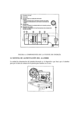 FIGURA 6. COMPONENTES DE LA FUENTE DE ENERGÍA
2.2 SISTEMA DE ALIMENTACIÓN DEL ALAMBRE
La unidad de alimentación del alambre/electrodo es el dispositivo que hace que el alambre
pase por el tubo de contacto de la pistola para fundirse en el arco.
 