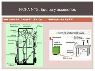 SOLDADURA OXIACETILÉNICA SOLDADURA SMAW
FICHA N°3: Equipo y accesorios
 