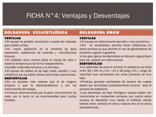 SOLDADURA OXIACETILÉNICA SOLDADURA SMAW
VENTAJAS
El equipo es portátil, económico y puede ser utilizado
para soldar juntas.
Su mayor aplicación en la industria es para
reparación, soldaduras de tuberías y manufacturas
livianas.
El soldador tiene control sobre la fuente de calor y
sobre la temperatura de forma independiente.
Suelda materiales ferrosos y no ferrosos.
El equipo de soldeo es de bajo coste, portátil y muy
versátil ya que se puede utilizar para otras operaciones.
DESVENTAJAS
Es un proceso más costoso que el de oxigeno
propano y que la electrosoldadura y por los
instrumentos de trabajo.
Produce deformaciones por la gran concentración de
calor, por lo tanto no es recomendable para ciertos
trabajos.
VENTAJAS
El equipo es relativamente sencillo y muy económico.
Por su versatilidad, permite hacer soldaduras en
sitios remotos ya que permite el uso de generadores de
corriente a gasoil o gasolina.
Una gran gama de electrodos se fabrican y garantizan
para ser usados con este proceso.
DESVENTAJAS
La velocidad de avance durante la soldadura se sitúa
entre 36 y 46 cm./min. (14 a 18 pulg./min.), rango de
velocidad que comparado con otros procesos es muy
bajo.
Produce grandes cantidades de escoria las cuales
deben ser removidas constantemente durante todo el
proceso de soldadura.
Los electrodos de bajo hidrógeno usados deben ser
mantenidos en recipientes cerrados, por cuanto estos
aunque se depositan muy rápido el soldador pierde
tiempo entre cambiar el cabo y colocar otro en la pinza
portaelectrodo.
FICHA N°4: Ventajas y Desventajas
 