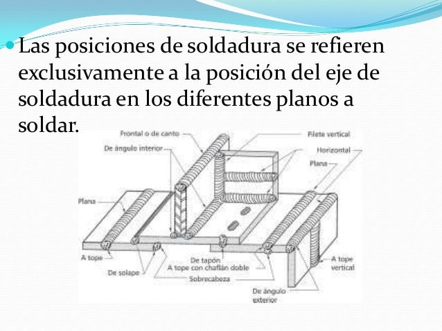 oscilacion soldadura soldadura por electrodos posiciones de soldadura oscilacion soldadura soldadura por electrodos posiciones de soldadura