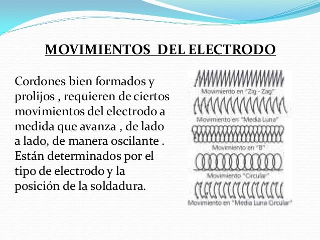 oscilacion soldadura soldadura por electrodos posiciones de soldadura oscilacion soldadura soldadura por electrodos posiciones de soldadura