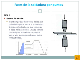 Soldadura por puntos de resistencia mio