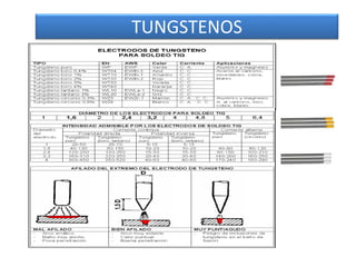 TUNGSTENOS
 