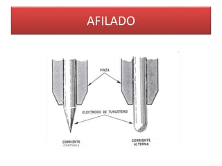 AFILADO
 