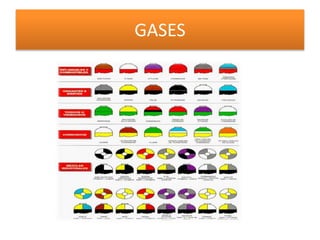 GASES
 