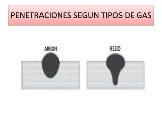 PENETRACIONES SEGUN TIPOS DE GAS
 
