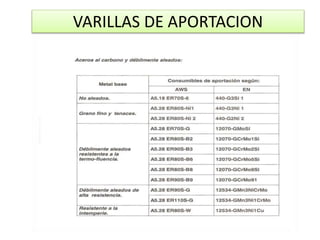 VARILLAS DE APORTACION
 