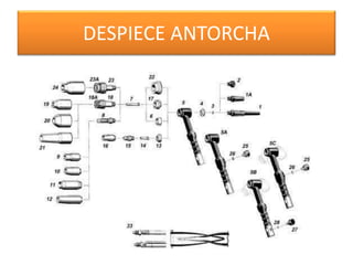 DESPIECE ANTORCHA
 