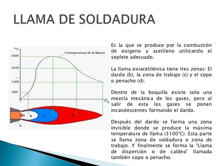 Nom 027 Stps 2008 Soldadura Y Corte Pdf Soldadura y corte oxiacetilenico
