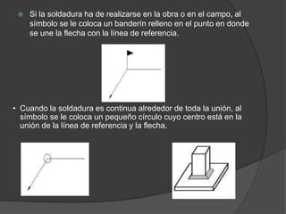 Soldabilidad Vector Diferentes Tipos De Soldadura Y Soldabilidad | PPTX