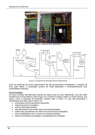 Apostila de Arco Submerso
10
Figura 8 - Fábrica de fluxos aglomerados
Figura 9 - Fluxograma de fabricação de fluxos aglomerados
Como as partículas dos fluxos aglomerados não são quimicamente homogêneas, a remoção de
finos pode alterar a composição química do metal depositado e conseqüentemente suas
propriedades mecânicas.
Fluxos fundidos
Os fluxos fundidos são fabricados através da mistura seca de seus ingredientes, que são então
fundidos em um forno elétrico (veja a Figura 10). O banho é vazado e sofre um choque térmico, que
reduz o fluxo a partículas de tamanhos variados (veja a Figura 11), que são peneiradas e
classificadas para obter (veja a Figura 12):
• composição química apropriada (requerida);
• material (produto) homogêneo;
• custo de fabricação elevado;
• não higroscópico (não contém água quimicamente ligada);
• soldas mais consistentes com menor risco de trincas por hidrogênio;
• maior estabilidade do arco, mesmo em correntes elevadas;
• maiores velocidades de soldagem e possibilidade de reciclagem.
 
