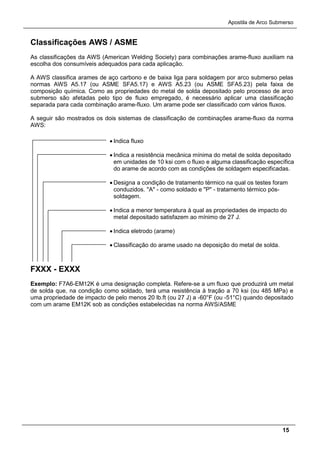 Apostila de Arco Submerso
15
Classificações AWS / ASME
As classificações da AWS (American Welding Society) para combinações arame-fluxo auxiliam na
escolha dos consumíveis adequados para cada aplicação.
A AWS classifica arames de aço carbono e de baixa liga para soldagem por arco submerso pelas
normas AWS A5.17 (ou ASME SFA5.17) e AWS A5.23 (ou ASME SFA5.23) pela faixa de
composição química. Como as propriedades do metal de solda depositado pelo processo de arco
submerso são afetadas pelo tipo de fluxo empregado, é necessário aplicar uma classificação
separada para cada combinação arame-fluxo. Um arame pode ser classificado com vários fluxos.
A seguir são mostrados os dois sistemas de classificação de combinações arame-fluxo da norma
AWS:
FXXX - EXXX
Exemplo: F7A6-EM12K é uma designação completa. Refere-se a um fluxo que produzirá um metal
de solda que, na condição como soldado, terá uma resistência à tração a 70 ksi (ou 485 MPa) e
uma propriedade de impacto de pelo menos 20 lb.ft (ou 27 J) a -60°F (ou -51°C) quando depositado
com um arame EM12K sob as condições estabelecidas na norma AWS/ASME
• Indica fluxo
• Indica a resistência mecânica mínima do metal de solda depositado
em unidades de 10 ksi com o fluxo e alguma classificação específica
do arame de acordo com as condições de soldagem especificadas.
• Designa a condição de tratamento térmico na qual os testes foram
conduzidos. "A" - como soldado e "P" - tratamento térmico pós-
soldagem.
• Indica a menor temperatura à qual as propriedades de impacto do
metal depositado satisfazem ao mínimo de 27 J.
• Indica eletrodo (arame)
• Classificação do arame usado na deposição do metal de solda.
 