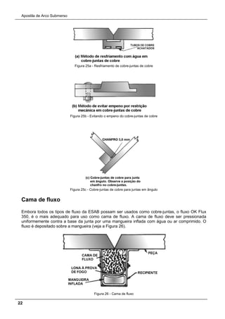 Apostila de Arco Submerso
22
Figura 25a - Resfriamento de cobre-juntas de cobre
Figura 25b - Evitando o empeno do cobre-juntas de cobre
Figura 25c - Cobre-juntas de cobre para juntas em ângulo
Cama de fluxo
Embora todos os tipos de fluxo da ESAB possam ser usados como cobre-juntas, o fluxo OK Flux
350, é o mais adequado para uso como cama de fluxo. A cama de fluxo deve ser pressionada
uniformemente contra a base da junta por uma mangueira inflada com água ou ar comprimido. O
fluxo é depositado sobre a mangueira (veja a Figura 26).
Figura 26 - Cama de fluxo
 