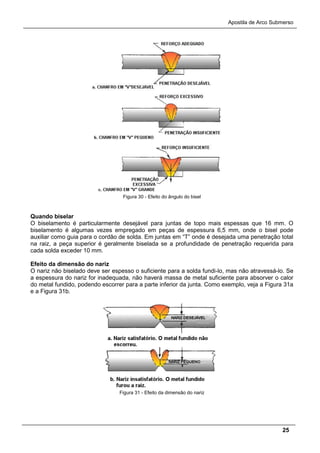Apostila de Arco Submerso
25
Figura 30 - Efeito do ângulo do bisel
Quando biselar
O biselamento é particularmente desejável para juntas de topo mais espessas que 16 mm. O
biselamento é algumas vezes empregado em peças de espessura 6,5 mm, onde o bisel pode
auxiliar como guia para o cordão de solda. Em juntas em “T” onde é desejada uma penetração total
na raiz, a peça superior é geralmente biselada se a profundidade de penetração requerida para
cada solda exceder 10 mm.
Efeito da dimensão do nariz
O nariz não biselado deve ser espesso o suficiente para a solda fundi-lo, mas não atravessá-lo. Se
a espessura do nariz for inadequada, não haverá massa de metal suficiente para absorver o calor
do metal fundido, podendo escorrer para a parte inferior da junta. Como exemplo, veja a Figura 31a
e a Figura 31b.
Figura 31 - Efeito da dimensão do nariz
 