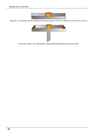 Apostila de Arco Submerso
38
Figura 52c - Furo biselado quando a espessura da chapa for superior a 25 mm e o diâmetro do furo for inferior a 25 mm
Figura 52d - Reforço, com solda tampão, da junta previamente soldada por soldas em ângulo
 